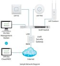 UBIQUITI Przełącznik UniFi Switch 48x1GbE 4xSFP USW-48