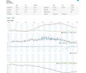 Sencor Profesjonalna stacja METEO WiFi SWS 12500 wys. LCD 21,4cm Kolor